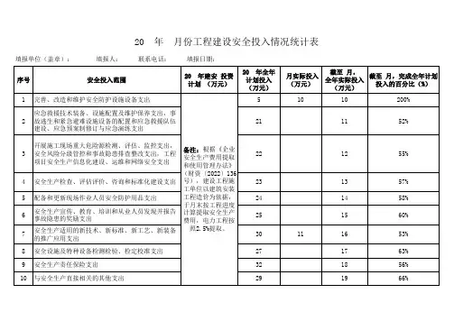 安全生产费用统计表