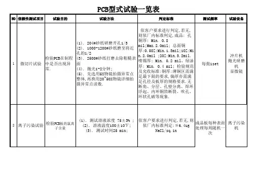 PCB板可靠性试验(线路板可靠性试验)