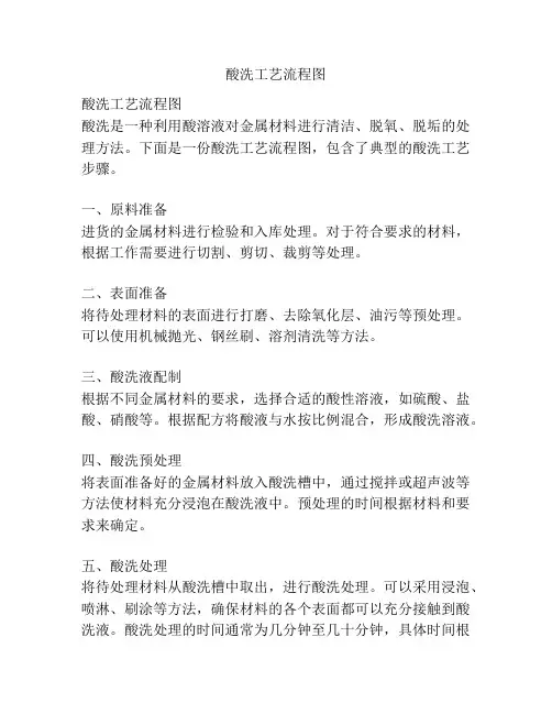 酸洗工艺流程图