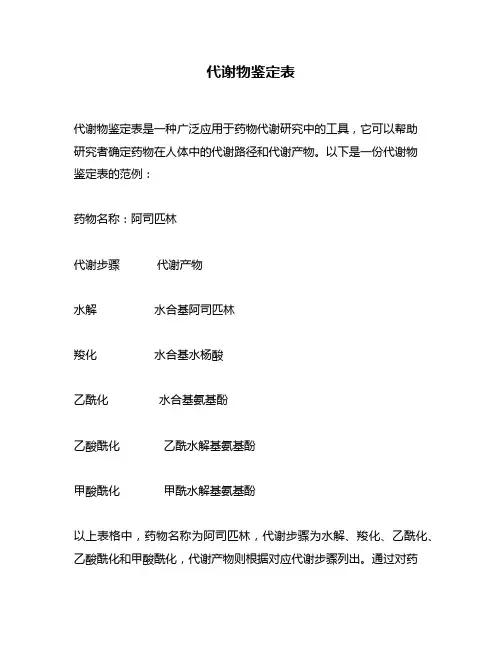 代谢物鉴定表