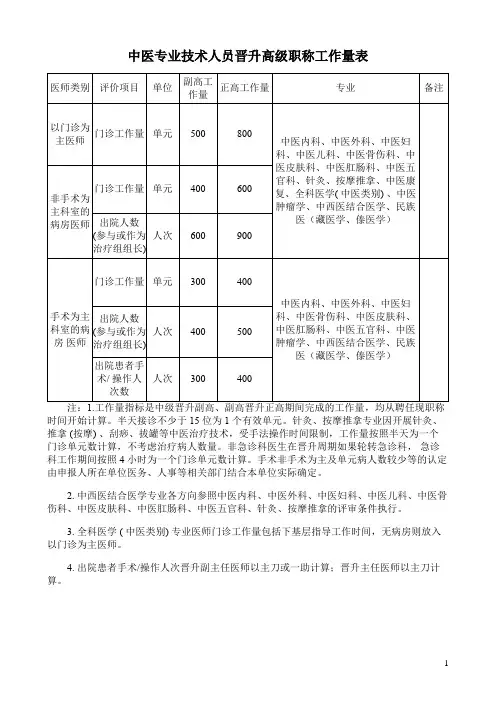 中医专业技术人员晋升高级职称工作量表