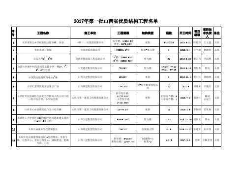 2017年第一批山西省优质结构工程名单