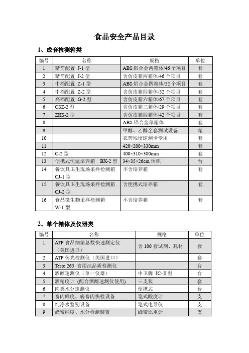 食品安全产品目录