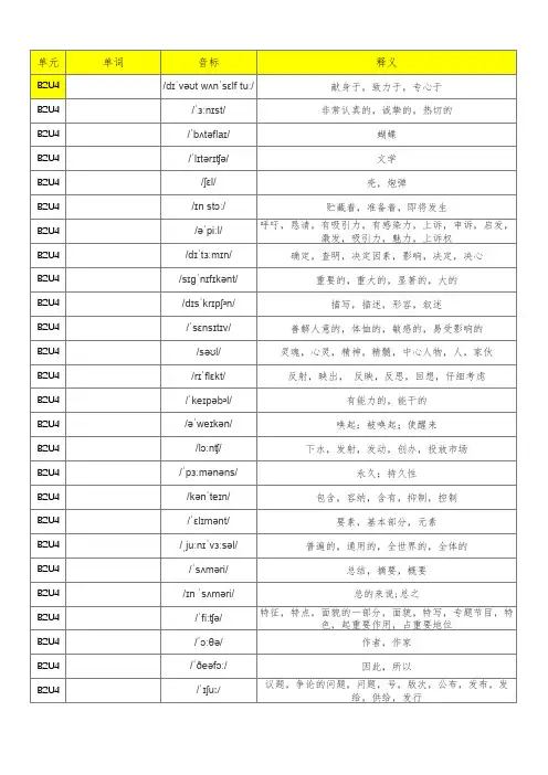 新译林版高中英语必修二单词表(含音标、共295个)
