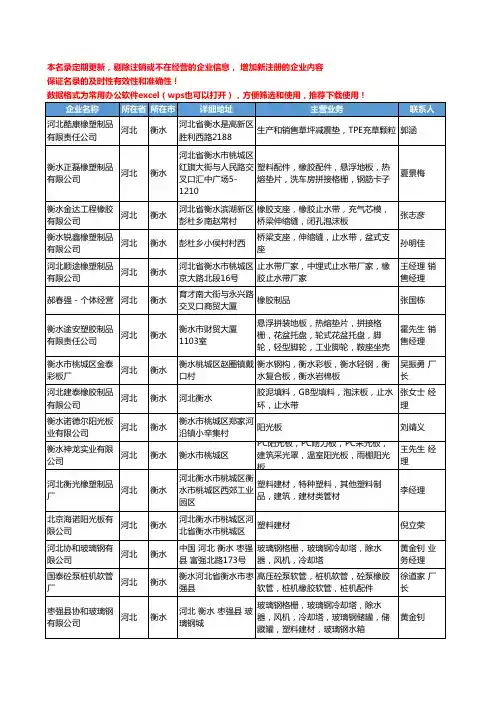 2020新版河北省衡水塑料建材工商企业公司名录名单黄页联系方式大全61家