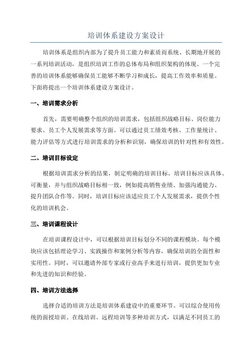培训体系建设方案设计