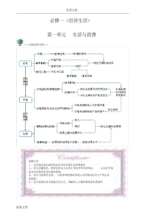 思维导图——经济生活部分