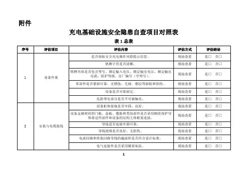 中国电动汽车充电基础设施促进联盟标识(检测、认证)评定公共充电基础设施现场安全推荐性评估项目对照表