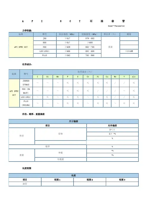 API 5CT石油套管知识
