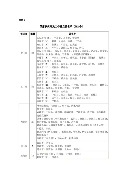 国家扶贫开发工作重点县名单(592个).doc