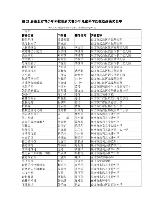 第28届湖北省青少年科技创新大赛少年儿童科学幻想绘画获奖