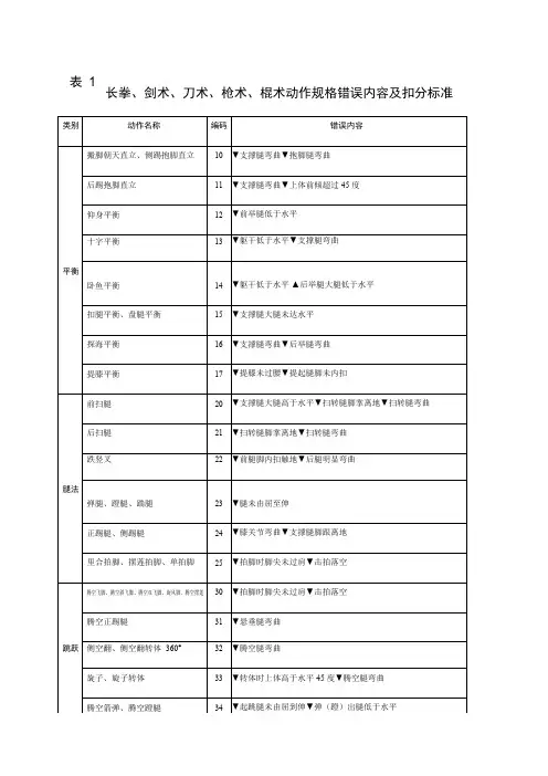 武术套路规则和裁判法 表格