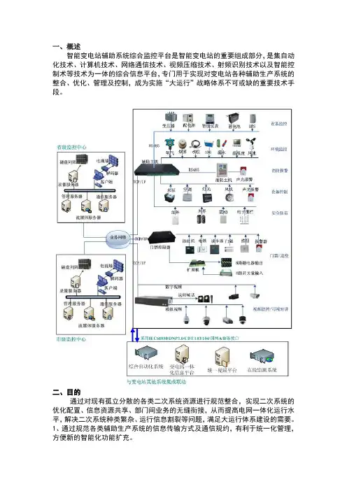 智能变电站辅助系统综合监控平台