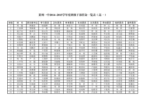 莱州一中2014-2015学年度班级干部任命一览表(高一)
