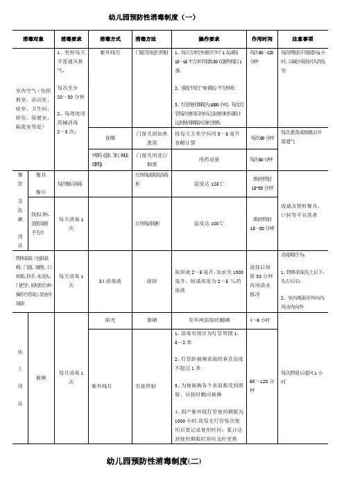 幼儿园预防性消毒制度
