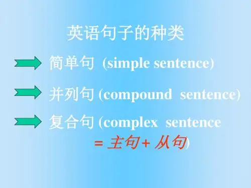 2019高考英语语法复习简单句并列句复合句(共33张PPT)