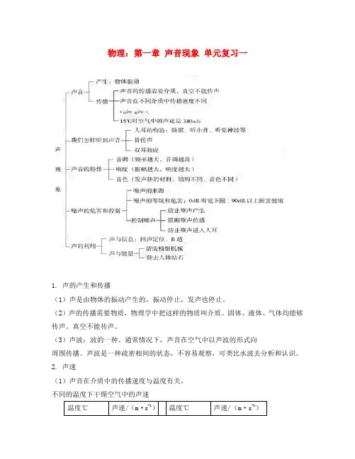 八年级物理上册 第一章声音现象单元复习 人教新课标版
