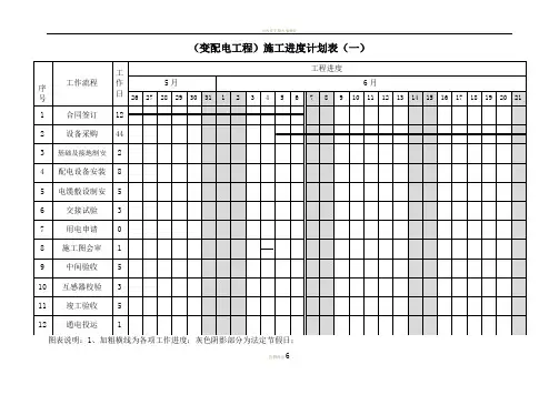 (变配电工程)施工进度计划