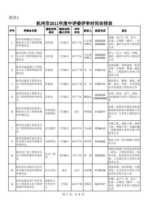 杭州市2011中级职称评审时间安排表