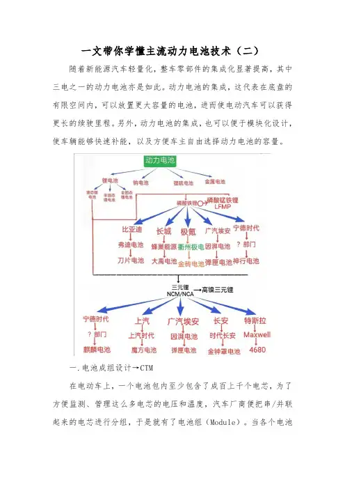 一文带你学懂主流动力电池技术(二)