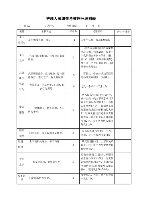 护理绩效考核表