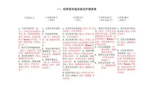 骨科11种临床路径护理表单
