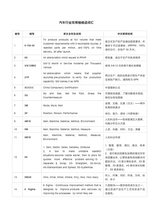 汽车行业常用缩略语词汇说明书