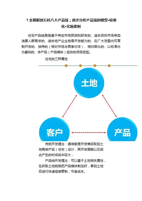 ？全面解剖万科八大产品线；首次分析产品线的模型·标准化·实施案例