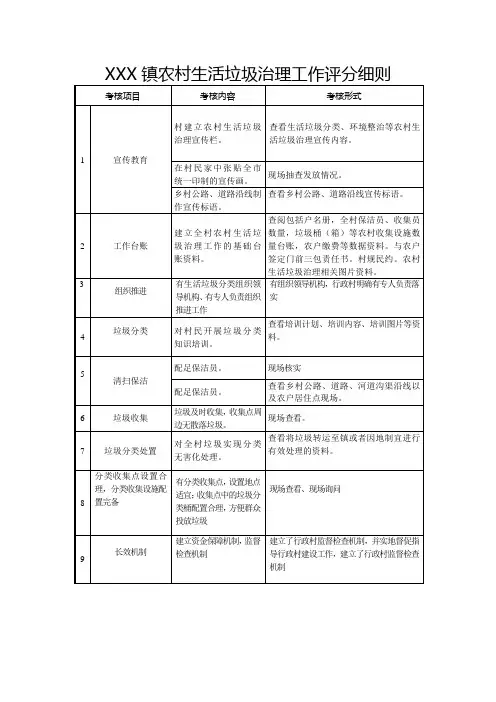 乡镇农村生活垃圾治理工作评分细则