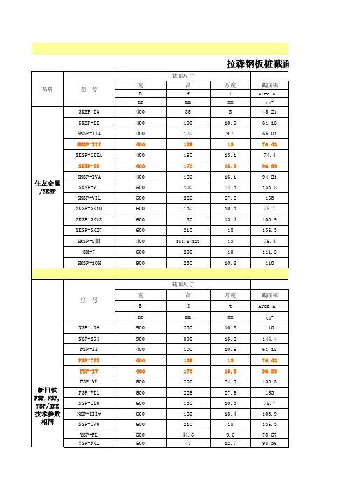 拉森钢板桩技术参数汇总表