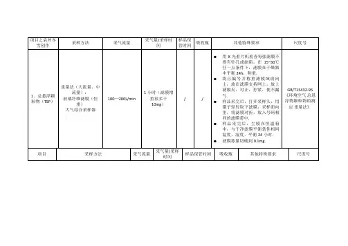 环境空气、废气现场采样技术要求
