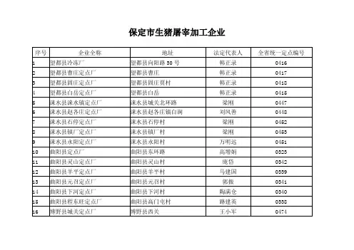 保定市生猪屠宰加工企业