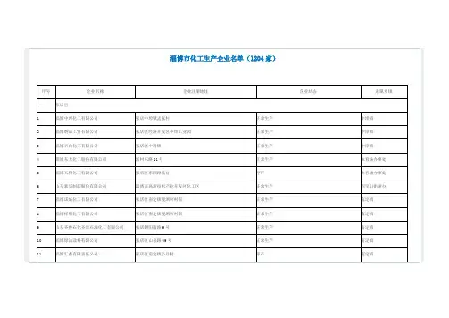 2016年9月省转型办淄博市化工生产企业名单