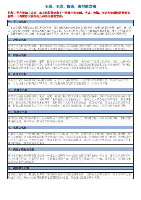 工业零件毛刺、毛边、披锋去掉的方法