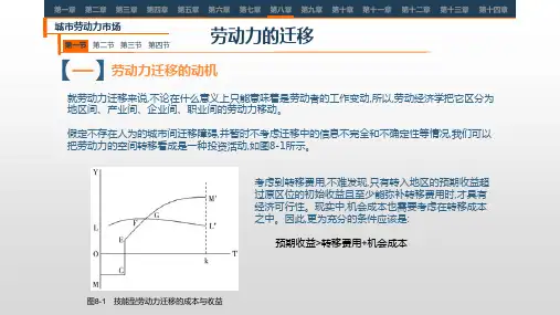 第八章  城市劳动力市场  《城市经济学》PPT课件