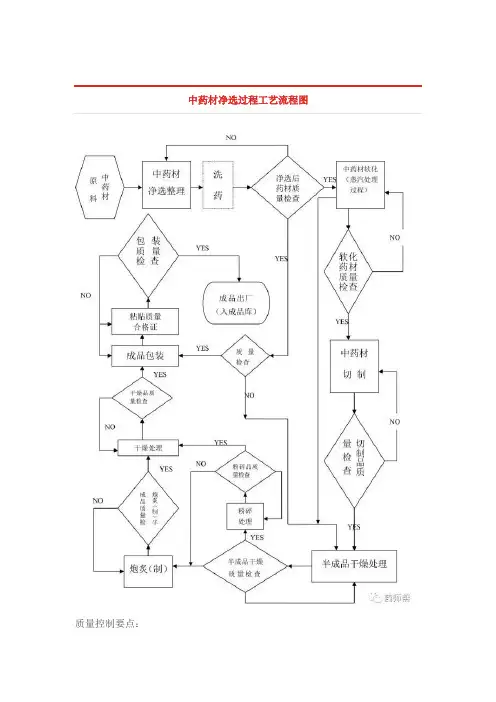 比较全的中药炮制流程,建议收藏
