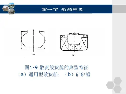 第1篇 船舶常识2