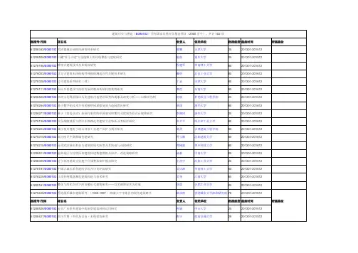 建筑历史与理论E080102学科国家自然科学基金项目2005至今共计102项.doc