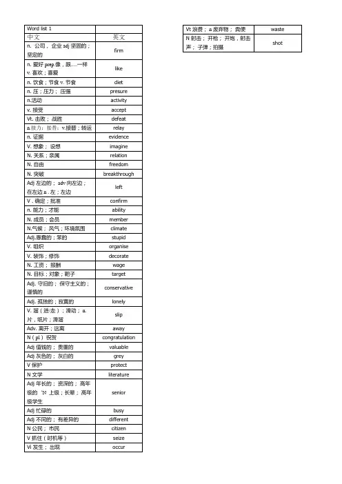 高中英语词汇词根+联想记忆法乱序版(1-20)