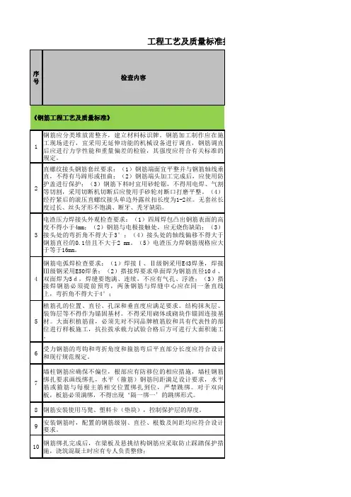 工程工艺及质量、安全文明施工标准执行情况检查表