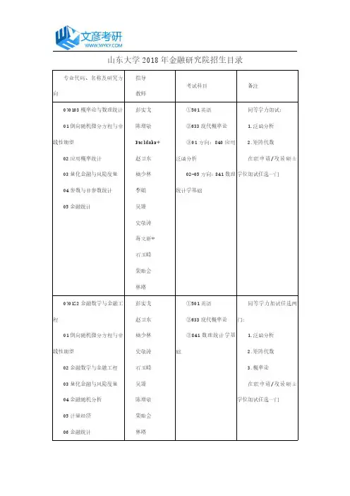 山东大学2018年金融研究院招生目录_山大考研论坛