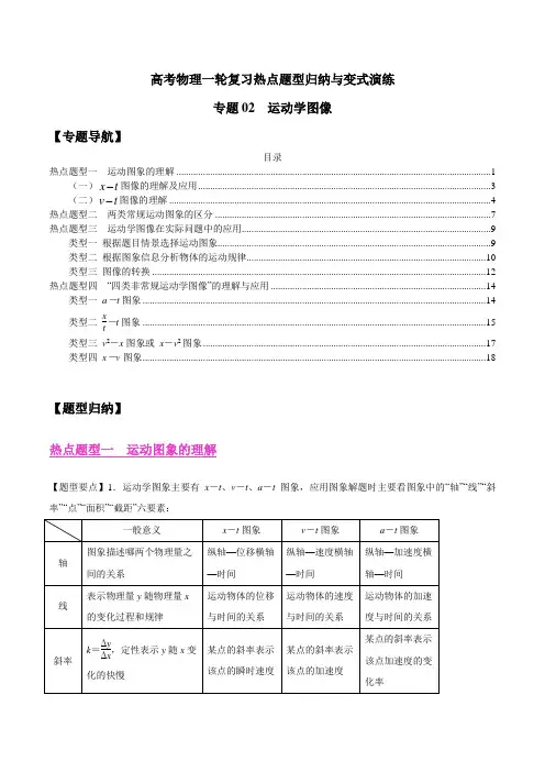 高考物理热点题型归纳与变式演练：专题02  运动学图像