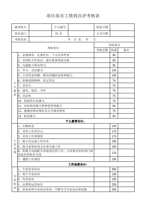 项目部员工绩效自评考核表