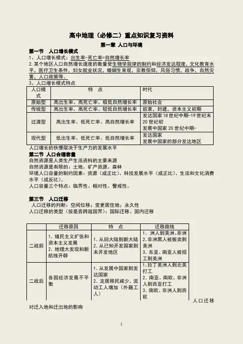高中地理(必修二)重点知识复习资料