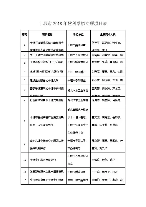 十堰市2018年软科学拟立项项目表