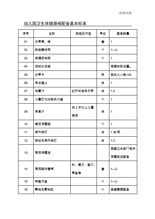 幼儿园卫生保健器械配备基本标准