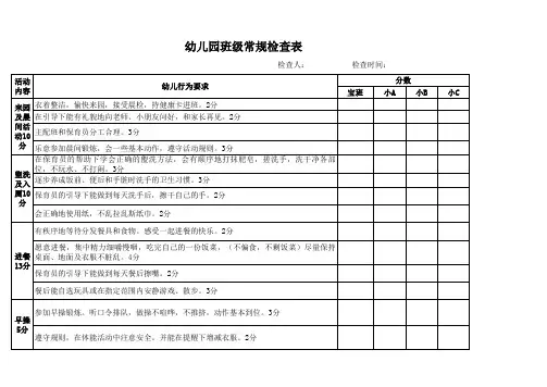 幼儿园常规检查表(1)