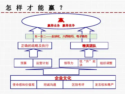 杰克韦尔奇赢讲义ppt课件