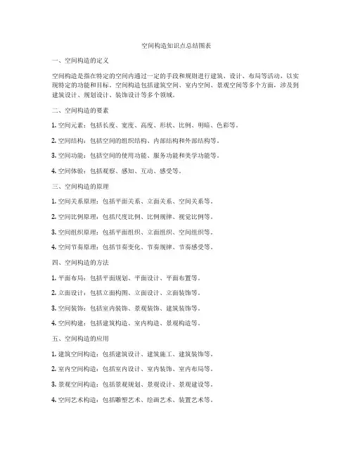 空间构造知识点总结图表