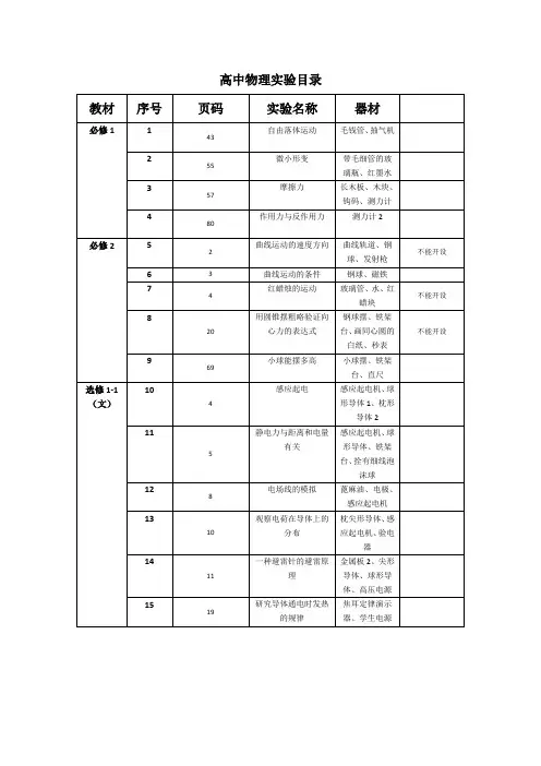高中物理实验目录(演示实验)
